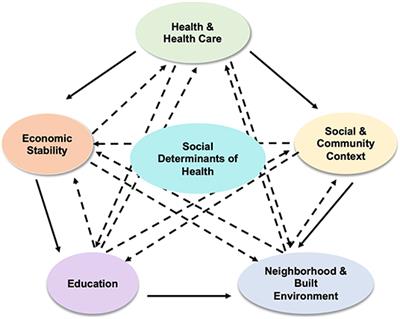 environmental factors that influence communication in health and social care